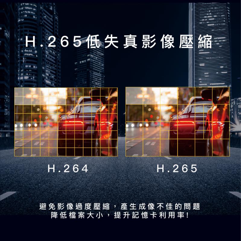 H.265影像壓縮技術，避免影像過度壓縮，產生成像不佳的問題