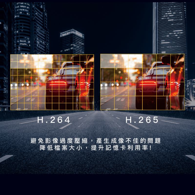 H.265影像壓縮技術，