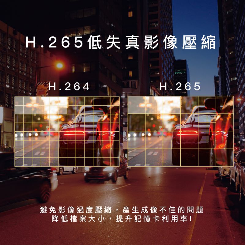 H.265低失真影像壓縮