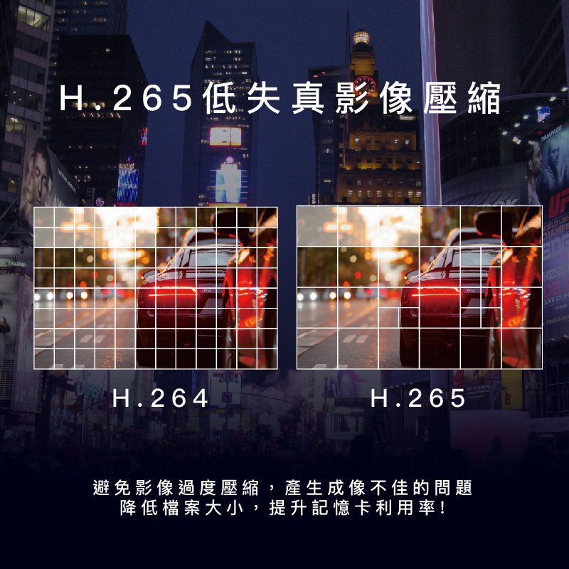 H.265影像壓縮技術，避免影像過度壓縮，產生成像不佳的問題