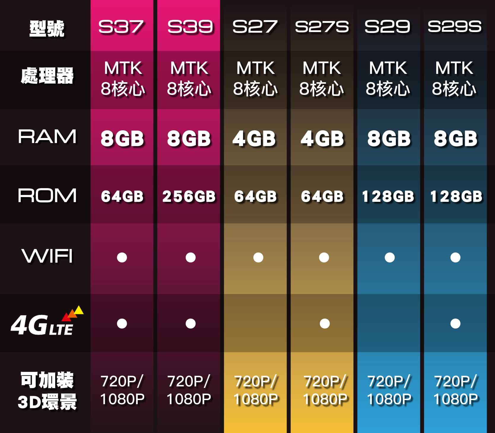 S12.3吋螢幕升級系列規格表