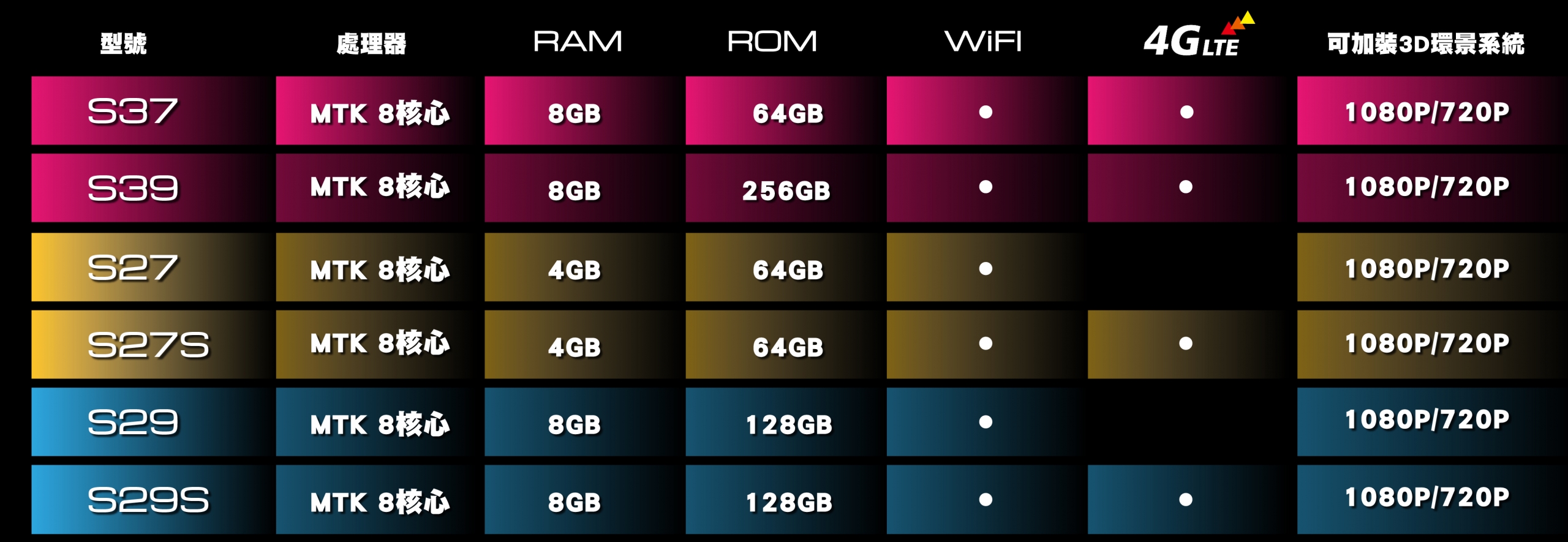 S12.3吋螢幕升級系列規格表