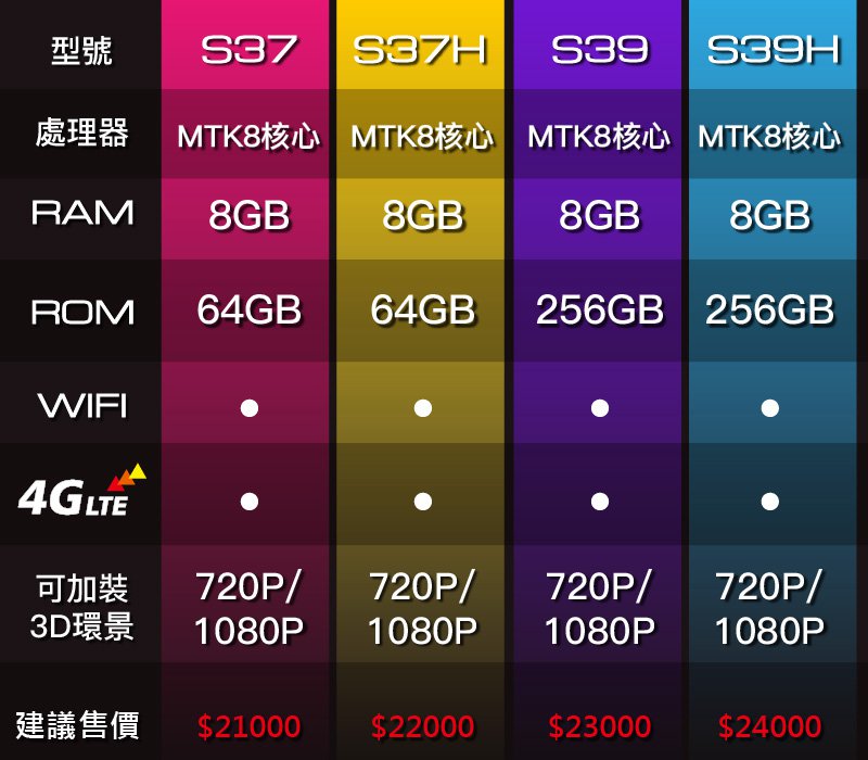 S12.3吋螢幕升級系列規格表