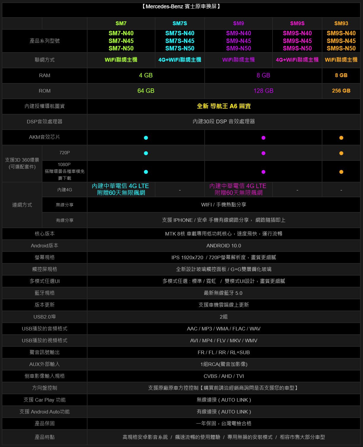 賓士原車螢幕升級系統規格表