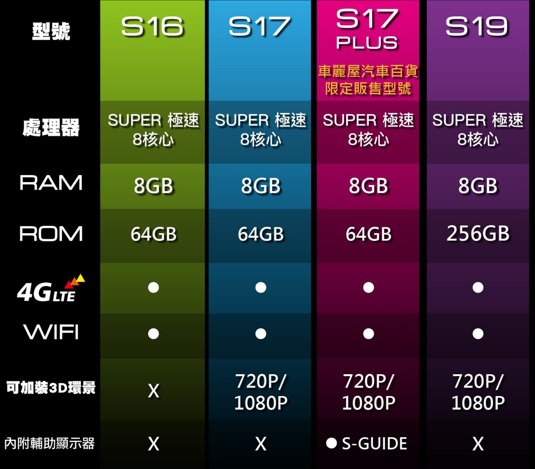 S 4G系列產品規格表