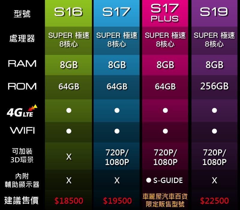 S 4G系列產品規格表