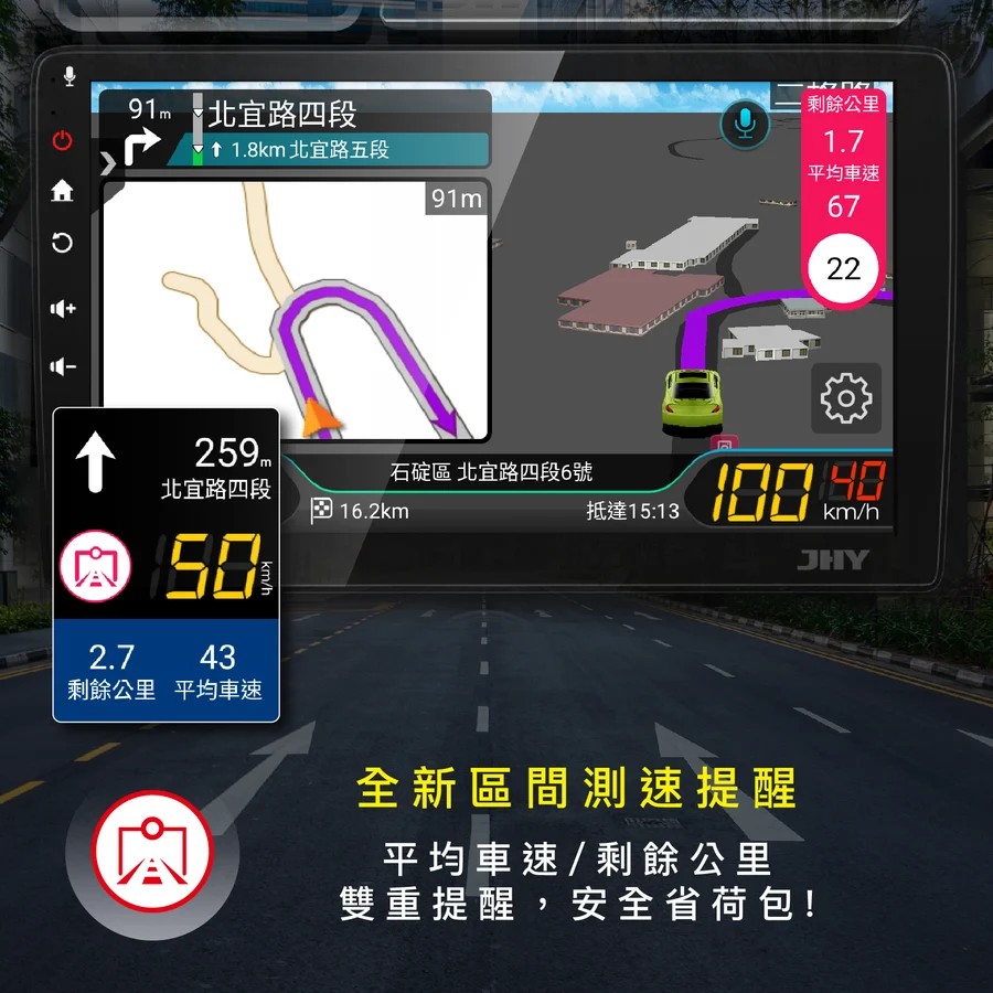 JHY 導航王 A6 全新區間測速提醒功能，提供平均車速與剩餘公里數雙重提示，避免超速罰單。